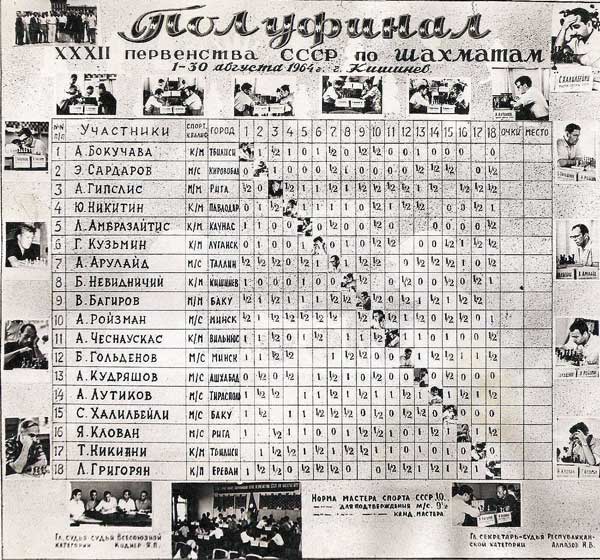 игра числами - Страница 2 Kishinev1964-600x560